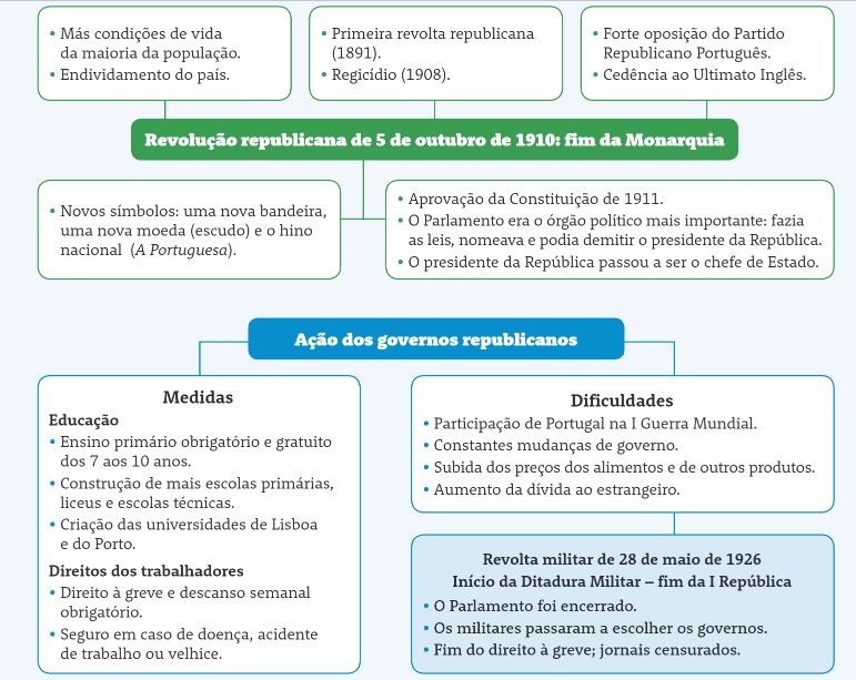 Fonte: Editora ASA